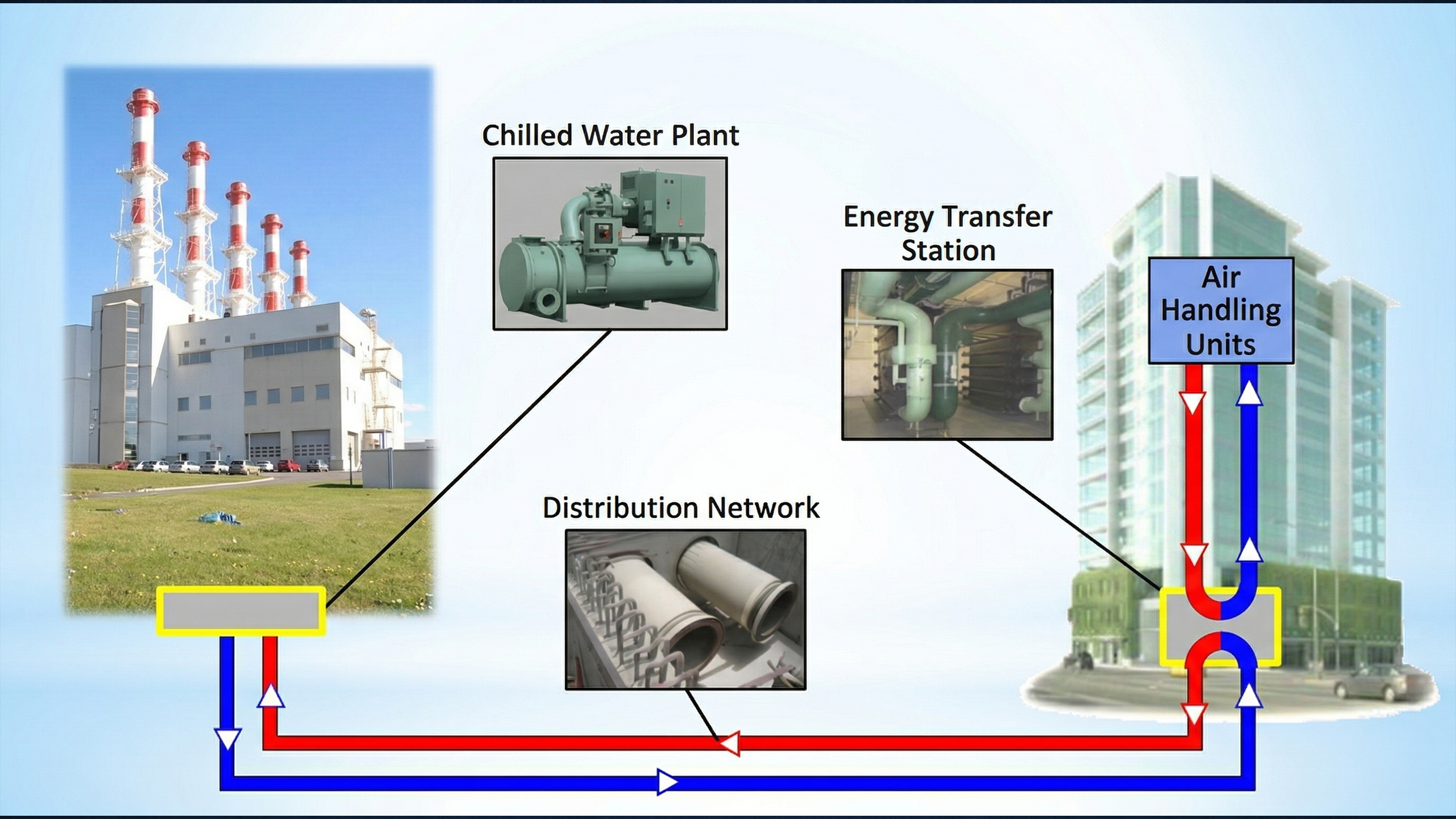 District Cooling Systems (DCS)